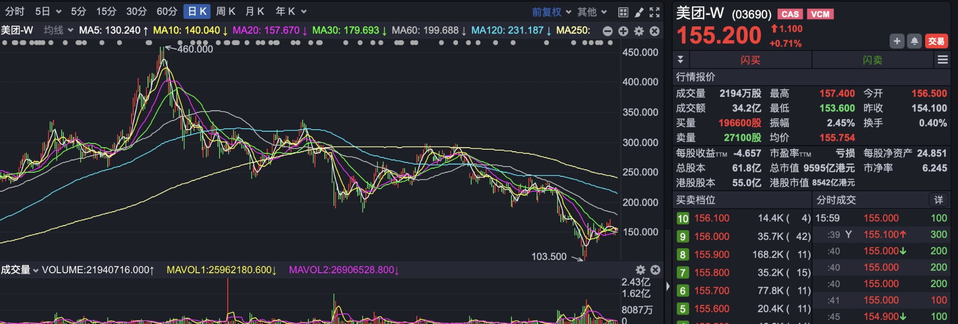 开云-OP刷新年度新高，攀升幅高达10%，还能否继续追涨？