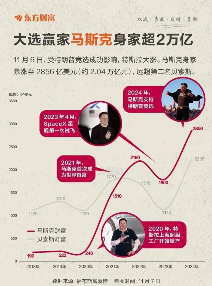 开云体育-马斯克再次发推，美联储瞬间上飙升19.28%