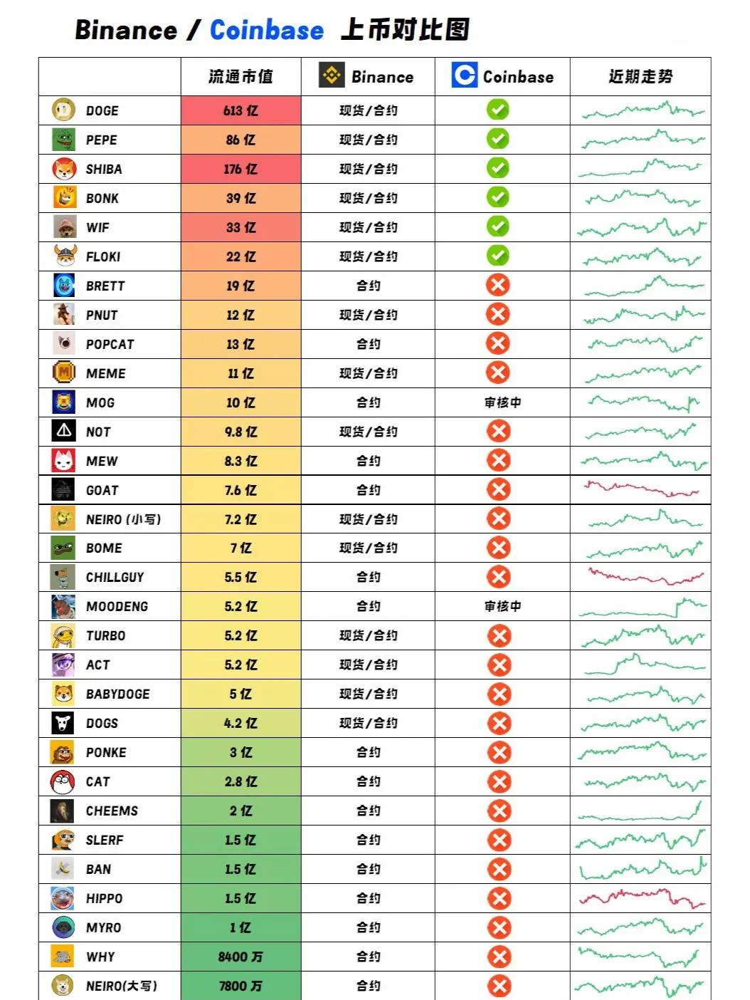 Coinbase遭遇大幅下滑超430%，投资者恐慌性抛售，引发热议