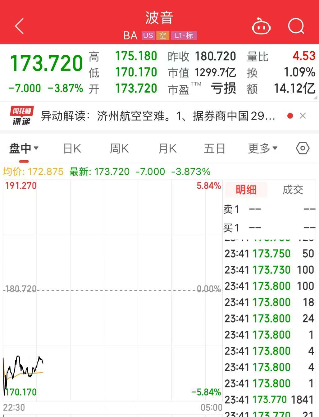 Coinbase遭遇大幅下滑超430%，投资者恐慌性抛售，引发热议