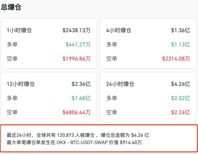 开云在线-加密市场创下今年新高，上涨幅高达467%，还能否继续追涨？