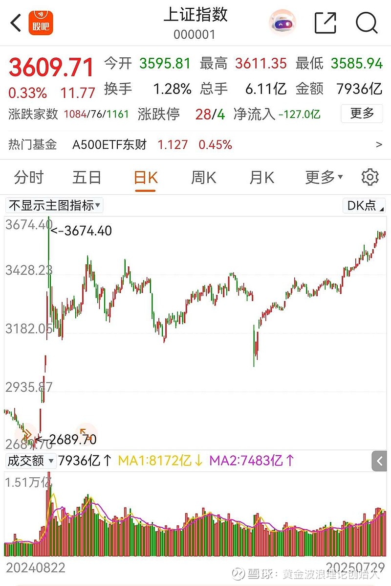 开云体育-关于OP冲破199美元关口，牛市行情会不会真的到来？的信息